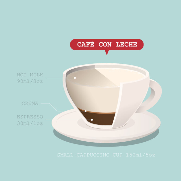 Café con Leche: A Basic Recipe cafe con leche coffee instructions illustration