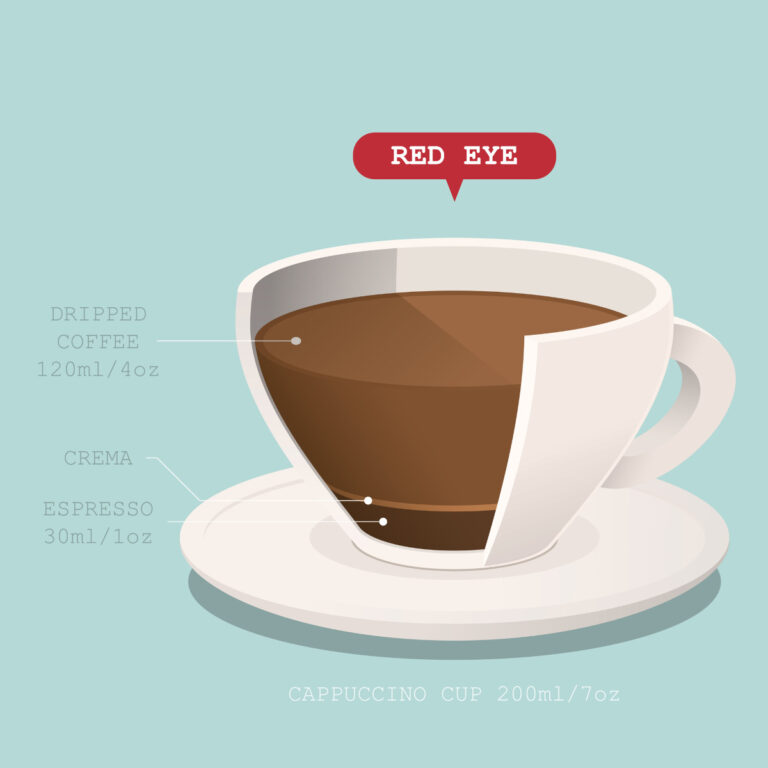 red eye coffee instructions illustration